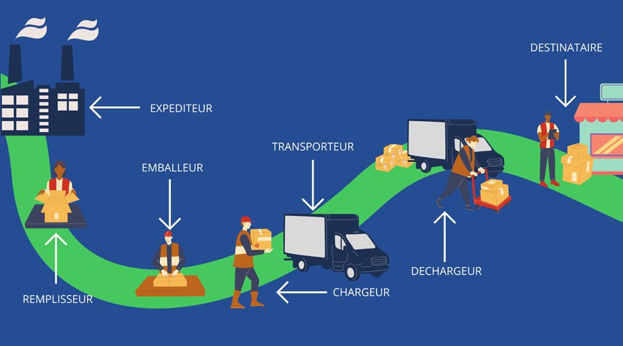 Chaîne du transport