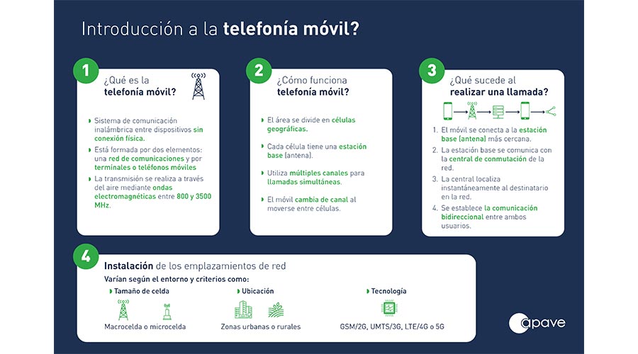 telco