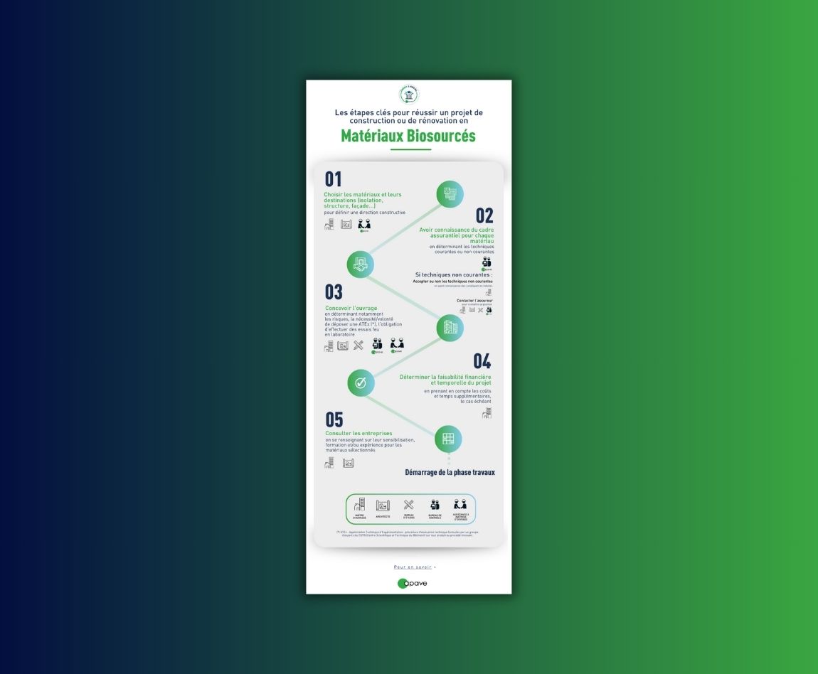Visuel de l'infographie Apave Matériaux biosourcés