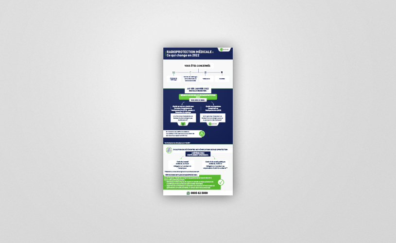 Visuel de l'infographie Apave sur la radioprotection médicale