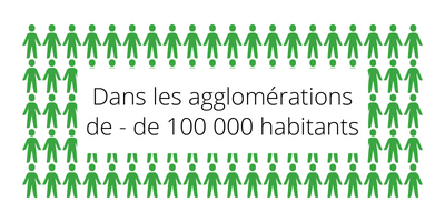 Graphique agglomérations de - de 100 000 habitants